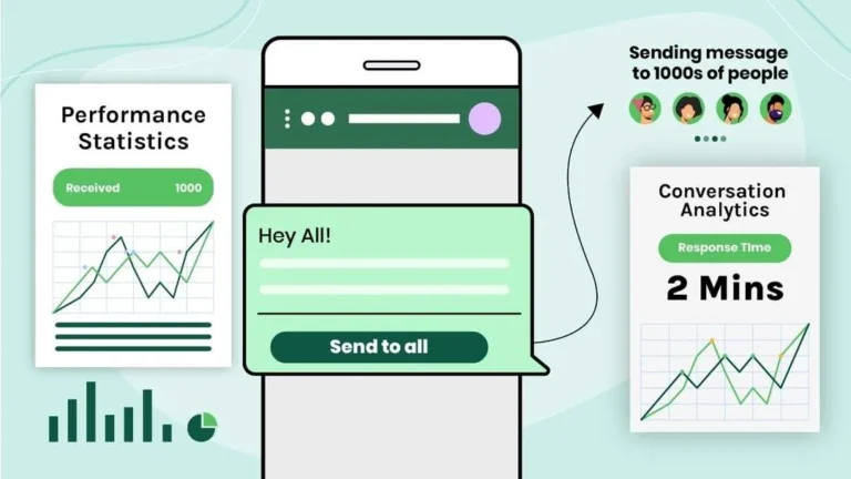 How to Calculate and Maximise WhatsApp Marketing ROI